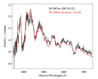 supernova spectrum