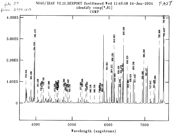 graph of FAST HeNeAr spectrum