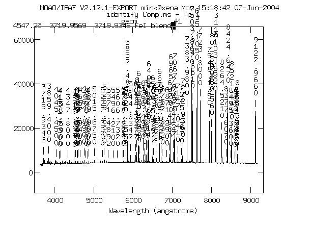 graph of Hectospec HeNeAr spectrum