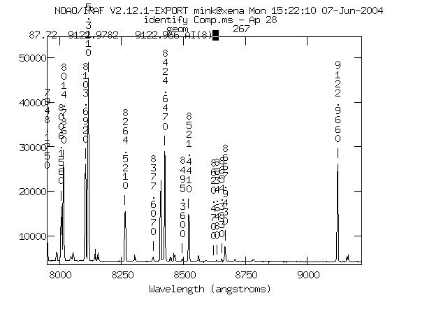 graph of Hectospec HeNeAr spectrum
