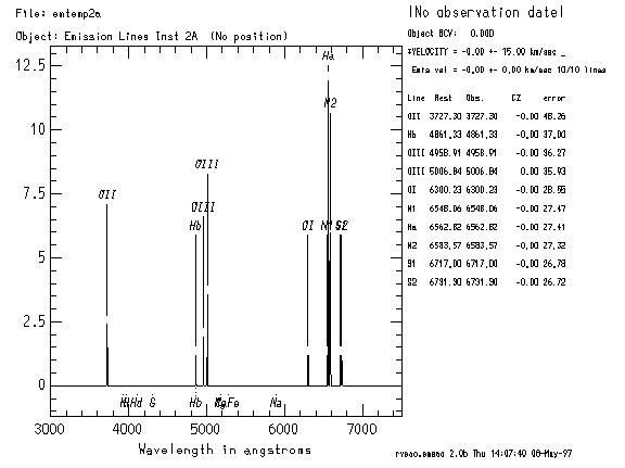 EMSAO summary graph