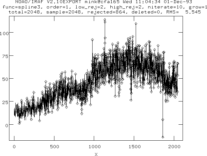graph of continuum fit