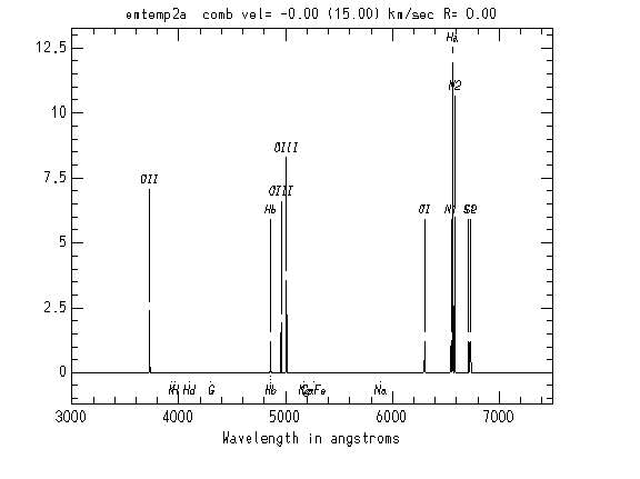 EMSAO labelled spectrum