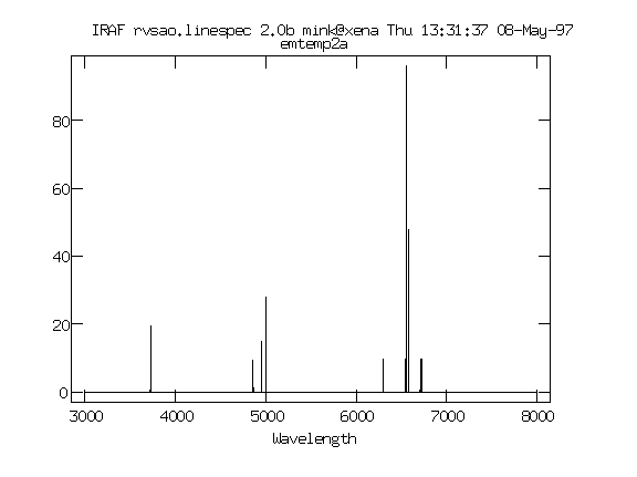 Graph of computed spectrum