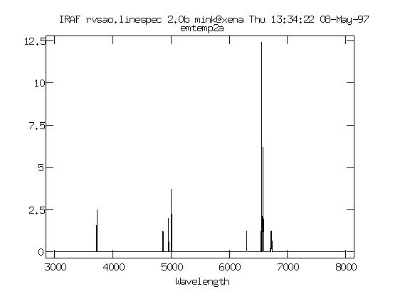 Graph of spectrum at specified resolution