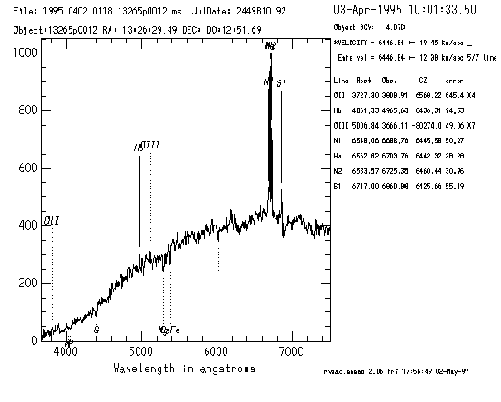 Graph of EMSAO results for 1st spectrum