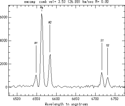 Graph of EMSAO results at H alpha