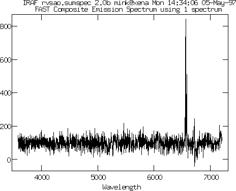 Graph of 1-spectrum composite