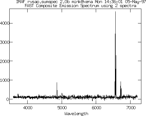 Graph of 2-spectrum composite
