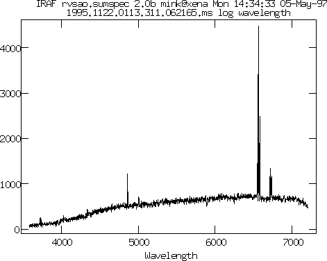 Graph of second spectrum
