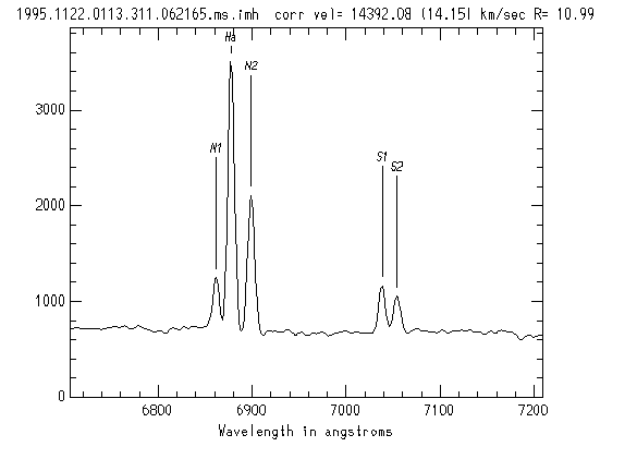 spectrum with labelled lines