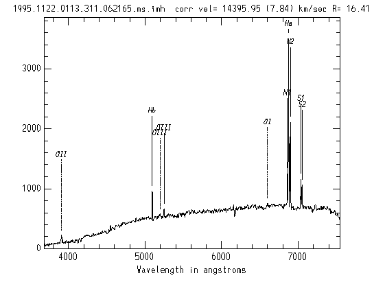 Hydrogen Emission Lines