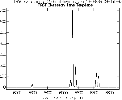 Ha in Emission Line Spectrum