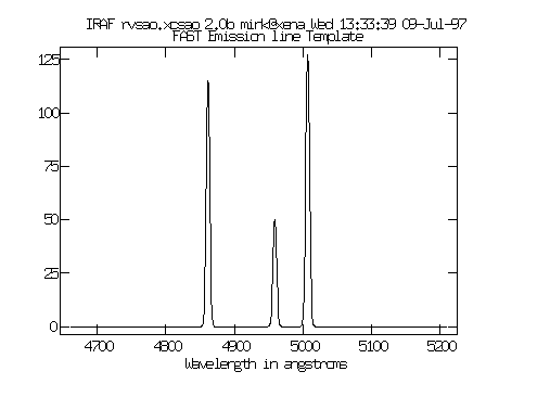 Hb in Emission Line Spectrum