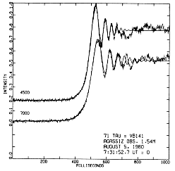 Emersion light curve