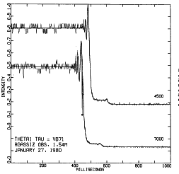 Immersion light curve