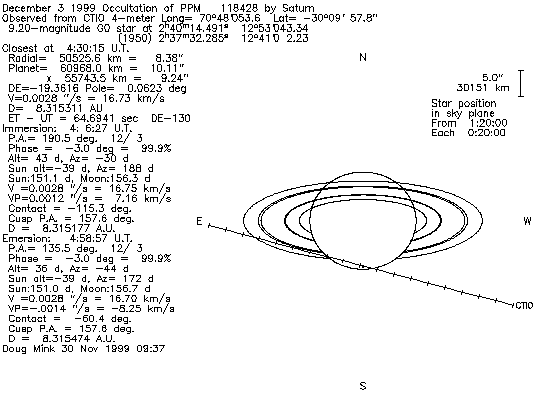 Map of event