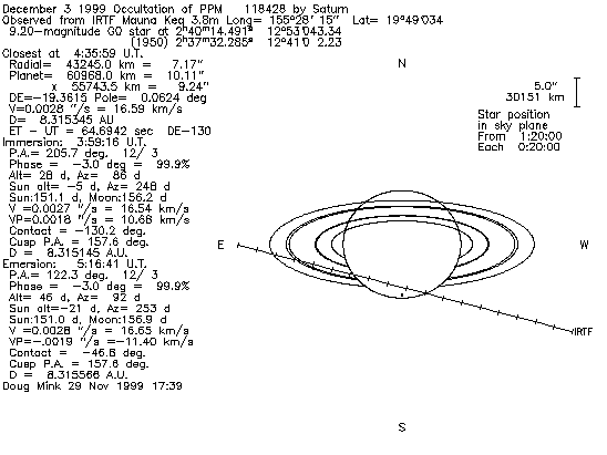 Map of event