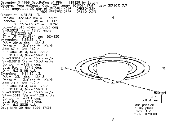 Map of event