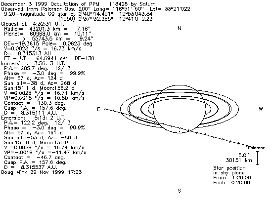 Map of event