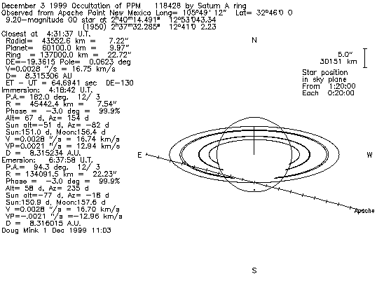 Map of event