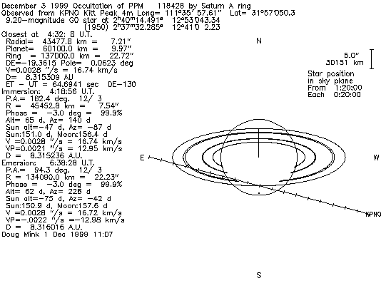 Map of event