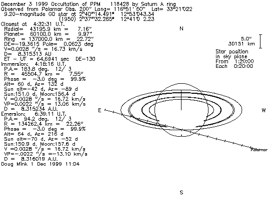 Map of event