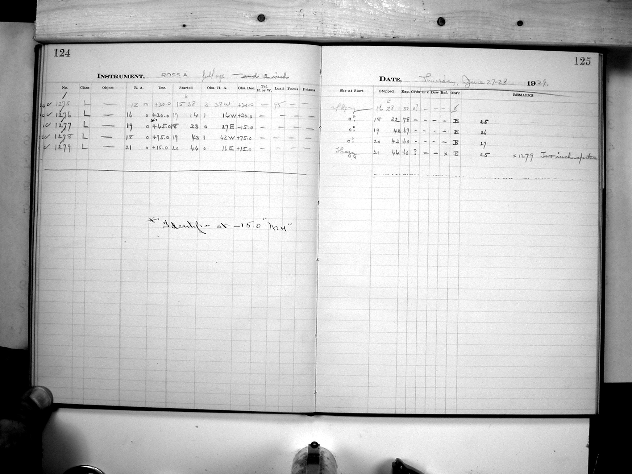 Harvard Plate Stacks RH Series Observing Log Volume 3 (1929)