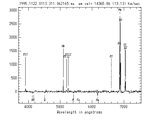EMSAO labelled spectrum