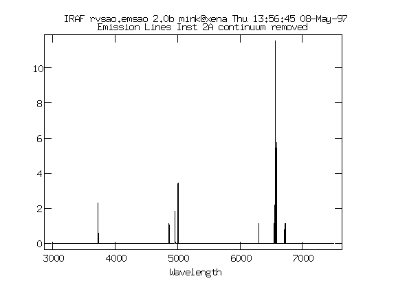 EMSAO spectrum - continuum