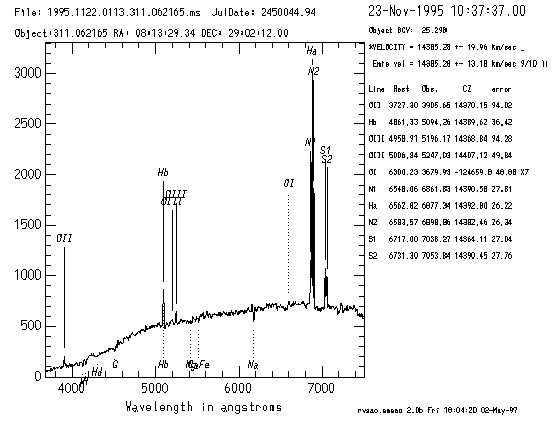 Graph of EMSAO results for 2nd spectrum