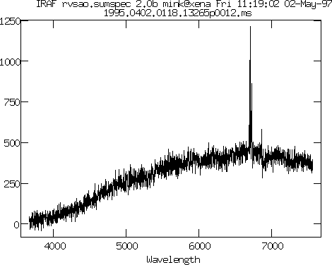 Graph of first spectrum