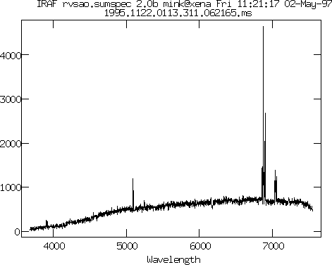 Graph of second spectrum