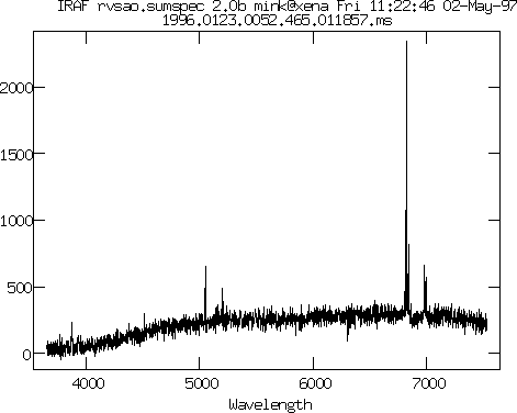 Graph of third spectrum
