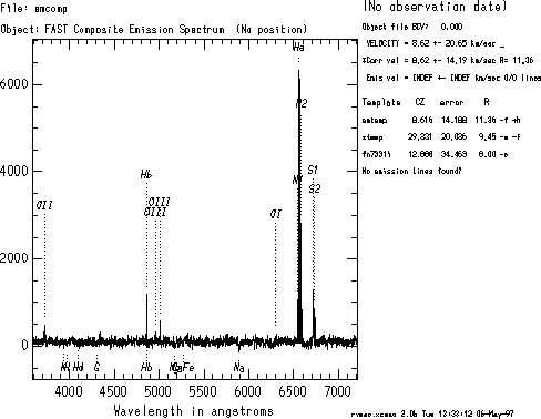 Graph of XCSAO results for composite spectrum