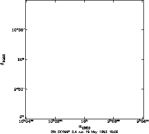 Graph of coordinate grid